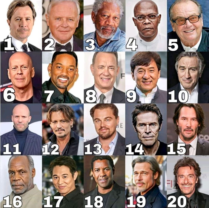 - Choose 4 Actors to make a movie, and mention your director.