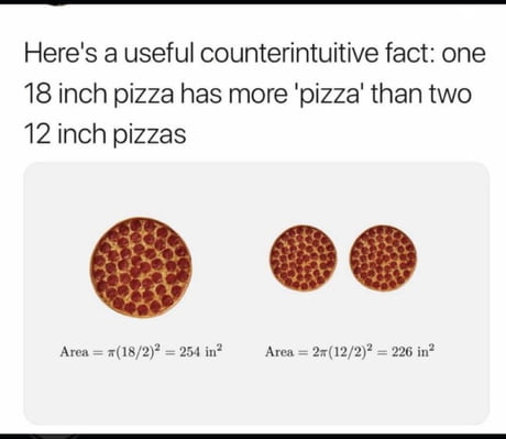 In greed we forget the facts