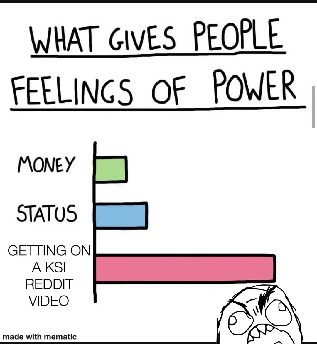 Its on a whole different level