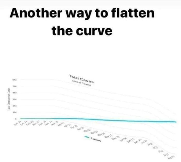 Pic unrelated. Ah, again, when I think I start hitting it off with a girl, she gets vibes that things won't work out. I give up with dating