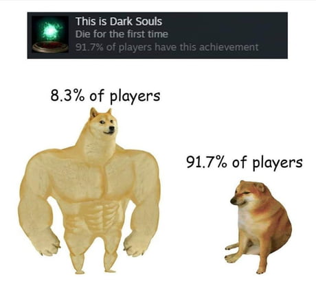 Pro Players Never Die