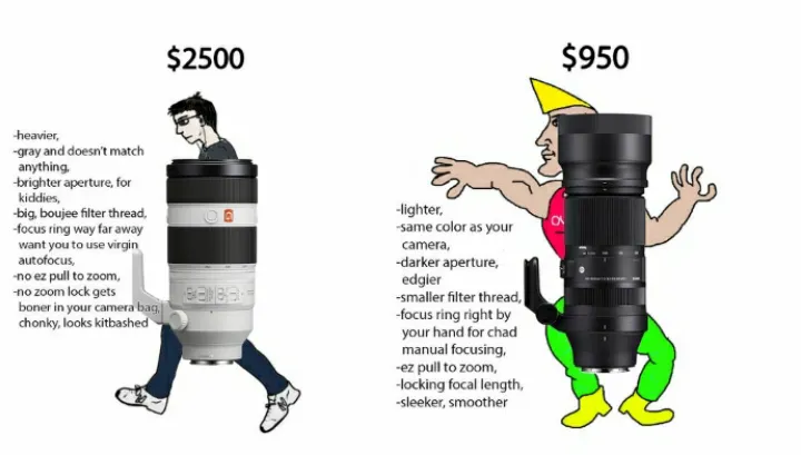 Virgin g sigma and chad master